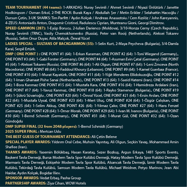 18th Anniversary Backgammon Feast Results