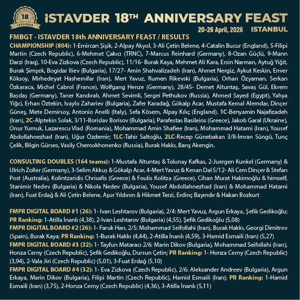 18th Anniversary Backgammon Feast Results