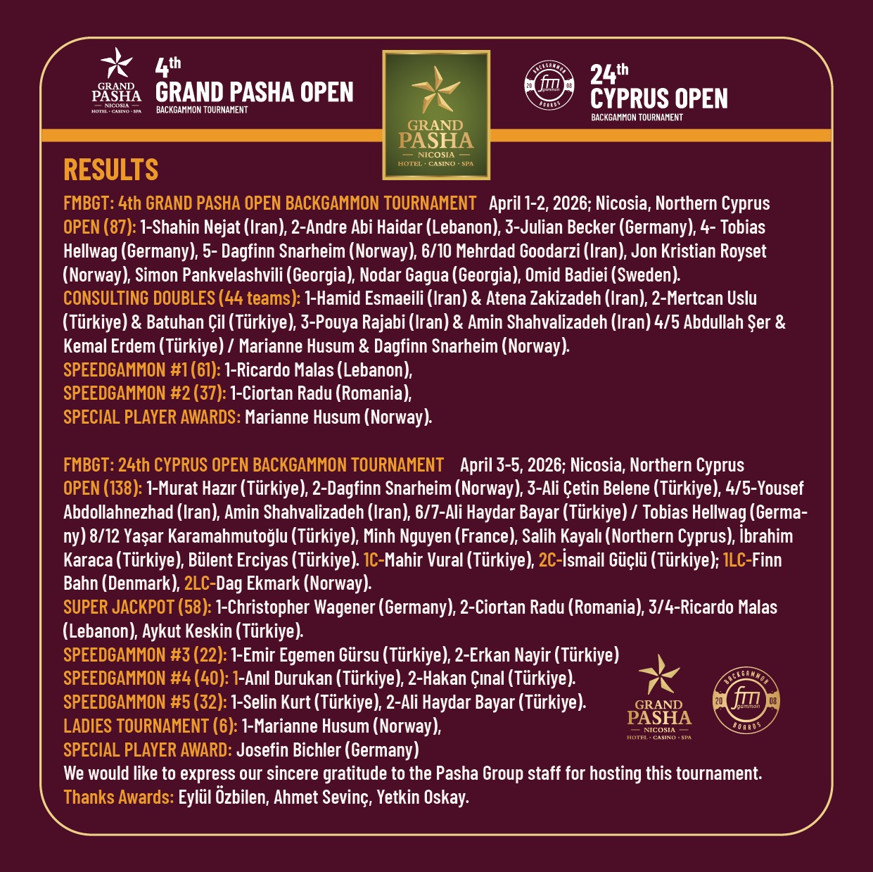 2026 Cyprus Open Backgammon Results